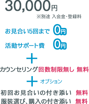 月会費30,000円。お見合い5回まで・活動サポート費0円＋カウンセリング回数制限無し無料＋初回お見合いの付き添い・服装選び、購入の付き添いが無料